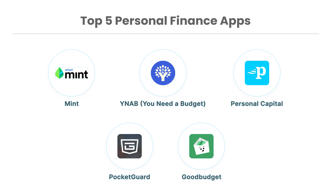 5 Best Personal Finance Apps